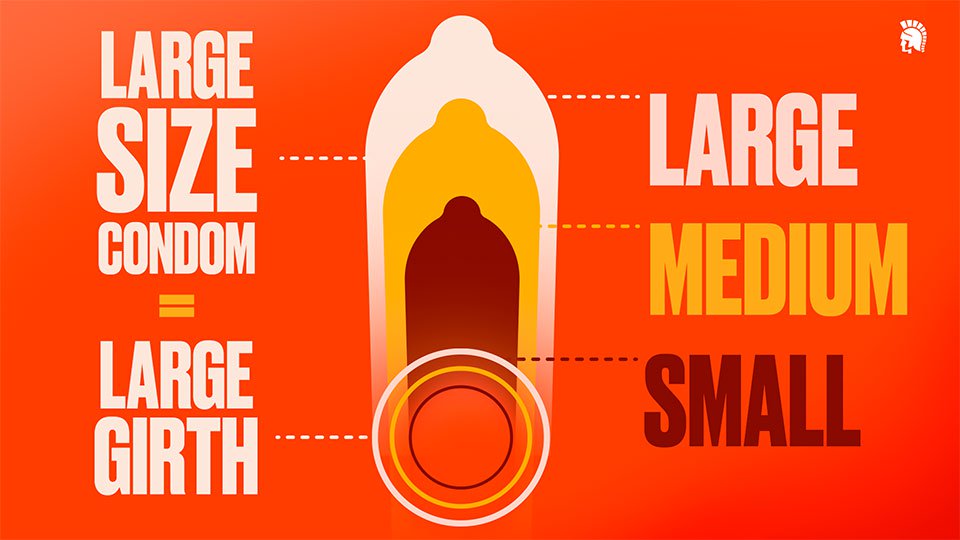 Understand how penis length and girth helps define what condom size you need.
