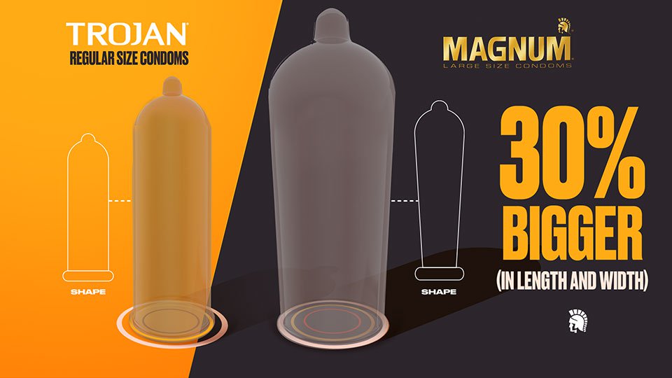Magnum condoms are 30 percent bigger in length and width than standard Trojan condoms.