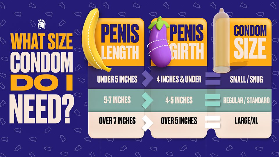 Get your length and girth measurements to determine what condom size is right for you