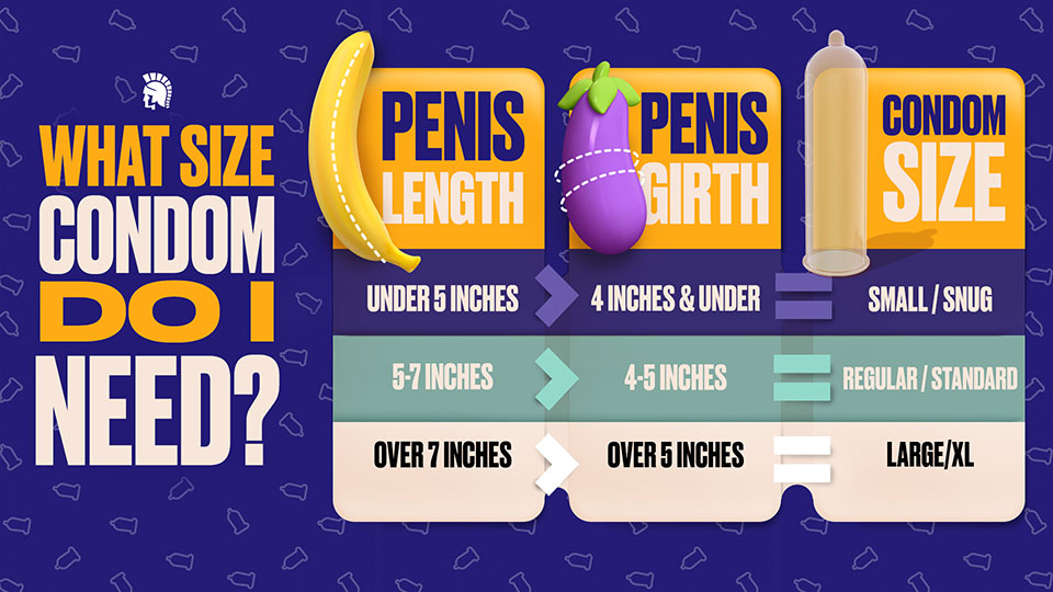 Condom Size Chart Find Your Best Fit 60 OFF Iiitl ac in